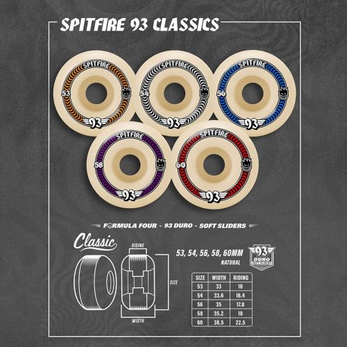 Spitfire Formula Four 93D Classics - 54mm